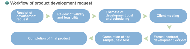Request Development